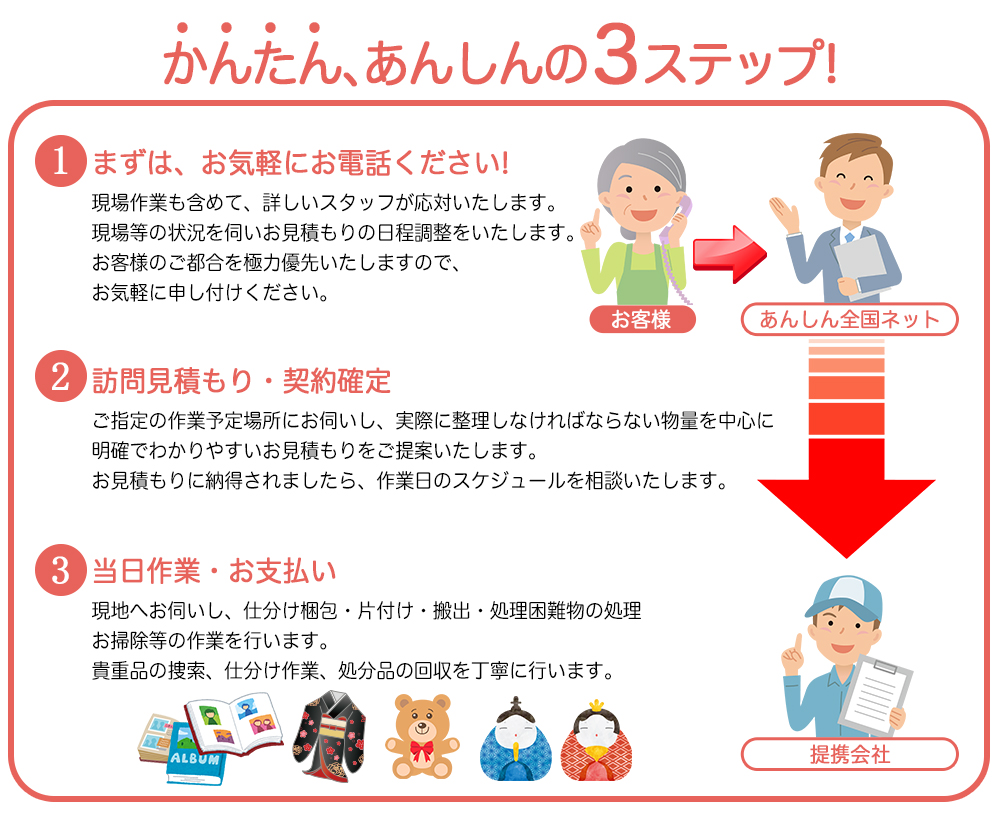 あんしん全国ネットの3ステップ