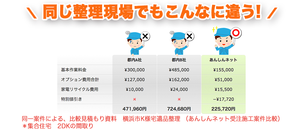 同じ整理現場でもこんなに違う